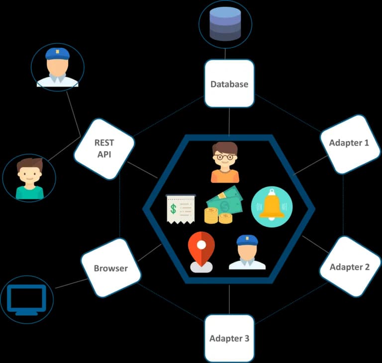 Scaling Fintech Apps with Node.js Microservices
